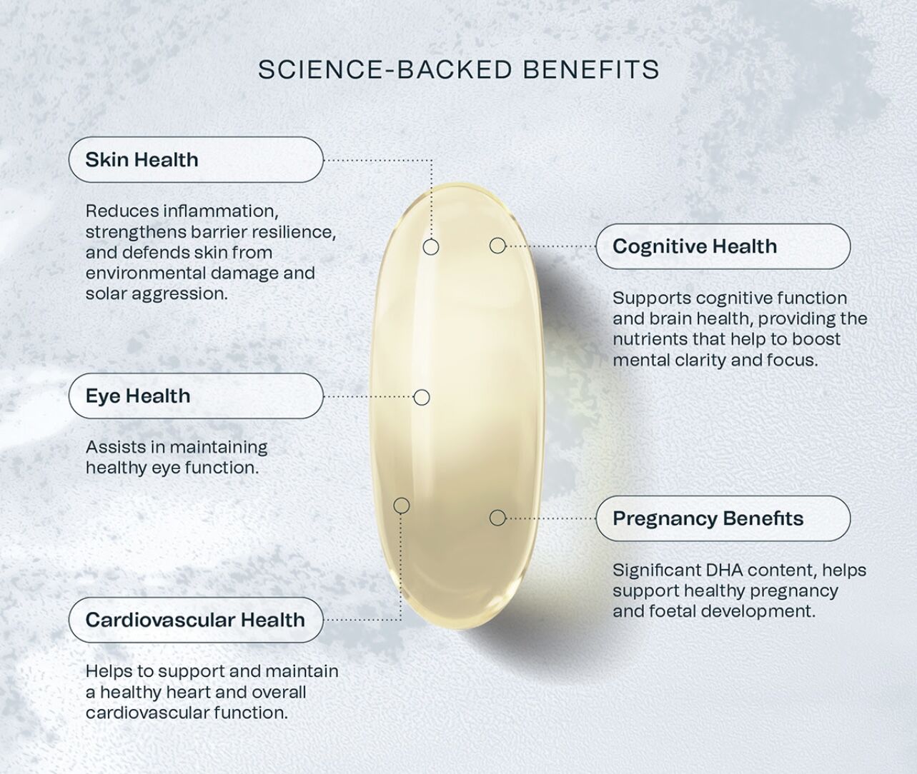 Synergie AlgOmega-3 60capsules